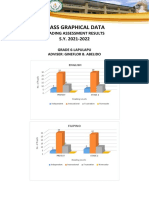 Class Graphical Data S.Y. 2021-2022