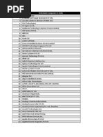 Embedded Software and Hardware Company List