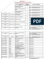 Forma de Concurs - Admitere Master 2022