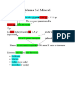 Schema Sali Minerali