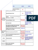 NOTES - UAE Upcoming Tender