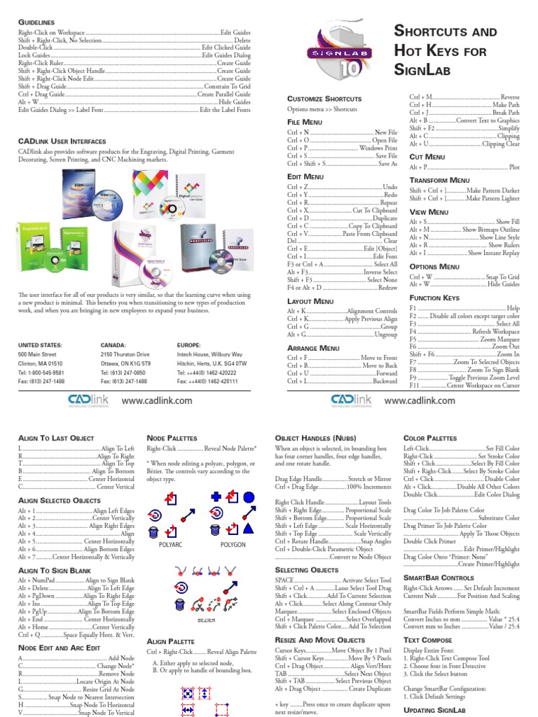 S H K S L: Hortcuts and Ot Eys For Ign Ab | PDF | Keyboard Shortcut ...