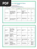 Project Work Plan and Budget Matrix Access: Oplan Sarap (Drop Out)