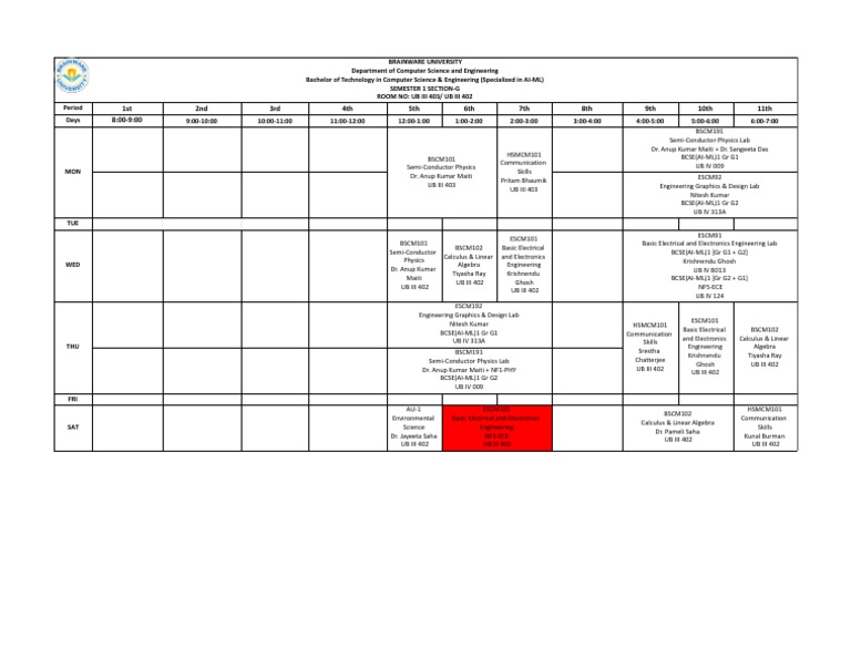 BTech CSE Syllabus - Brainware University | PDF | Electronics | Engineering