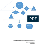 Methodologie S For Custom Software Development SDLC RAD: 8 Steps In3 Phases S 4 Steps