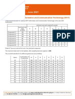 Grade Thresholds - June 2021: Cambridge IGCSE Information and Communication Technology (0417)