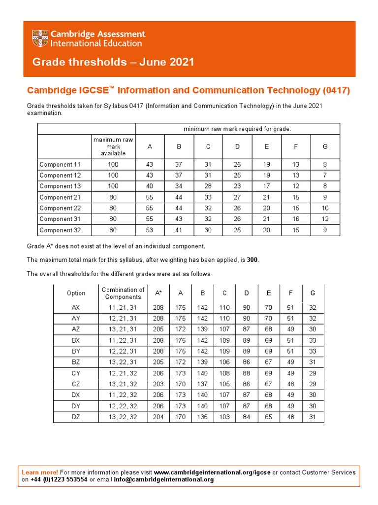 Grade Thresholds June 2021 Cambridge IGCSE Information and