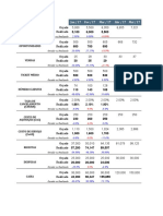 Desempenho KPIs Vendas