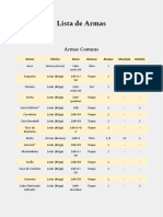 (OPD) Lista - Lojas de Armas 1.3