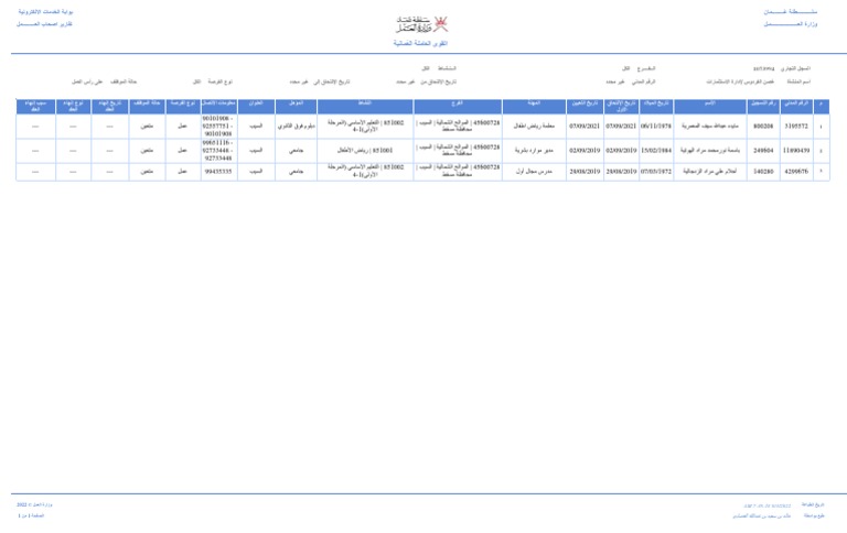 Omani Details | PDF