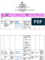 Budget of Lesson English For Academic and Professional Purposes (Eapp)