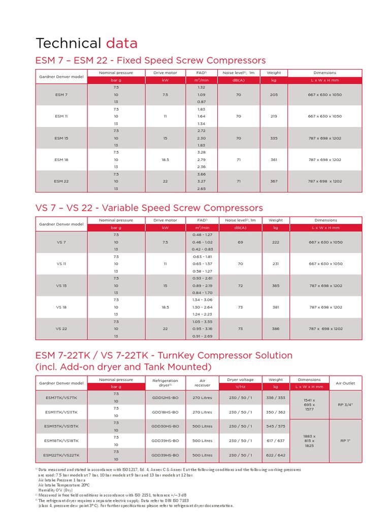 Technical Data ESM VS 7-22 | PDF | Mechanical Engineering ...