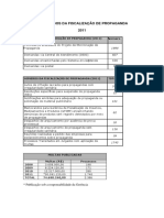 Resultados da fiscalização de propagandas de medicamentos