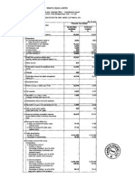 Financial Reults 31.03