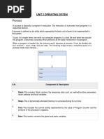 Process: Unit 2 Operating System