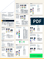 Joining Data in SQL Cheat Sheet