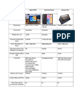 Comparing Digital Technology Tools