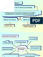 Metodos y Comunicacion Educativa