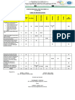 Table of Specifications: Fourth Periodical Test in Science 10 S.Y. 2019-2020
