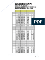 Rekapitulasi Data Pengukuran Setelah Koreksi