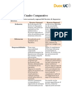 Director Nacional y Regional, Cuadro Comparativo