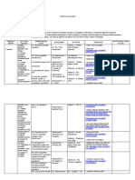 Grade 9 Math Curriculum Map Covers Quadratic Equations