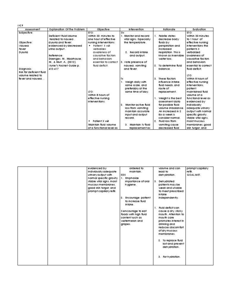 Assessing and Treating Risk for Deficient Fluid Volume A Nursing Care