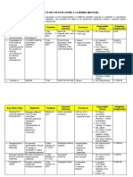 Work Plan For Elearning