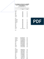 IPC Venezuela 2000-2022