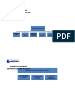 Organigrama Gerencias Comerciales Hidrollanos