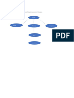 Diagrama 6 Etapas Comunicación Persuasiva