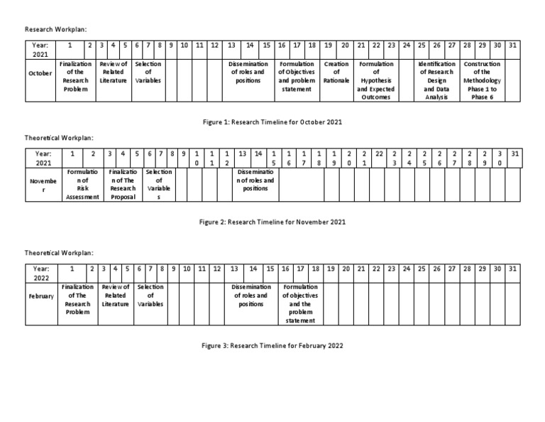 10TH GRADE TIMELINE intelligence overview