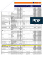 Morocco - Local Charges/Service Fees: Export