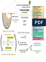 Mapa Conceptual Neurodesarrollo