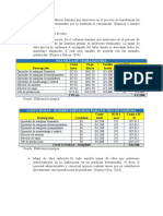 Costos de La Mano de Obra Directa e Indirecta