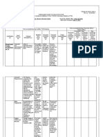 BPP NC II Catalogue