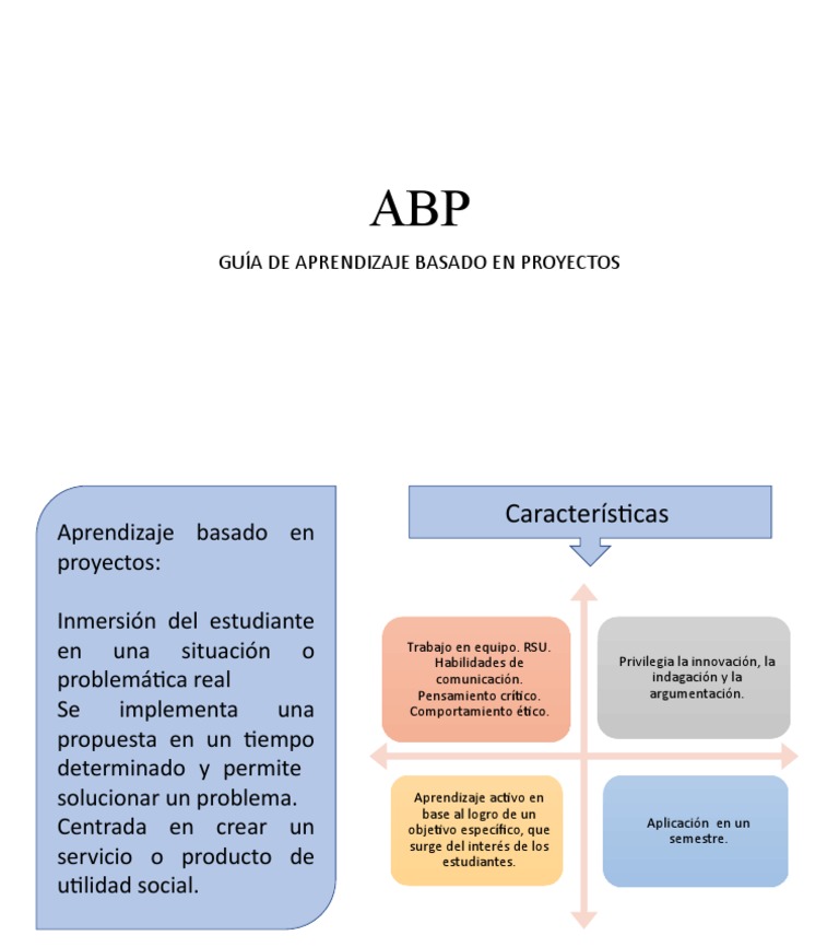 Abp Guía de Abp | PDF