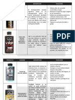 Chemical Guys Productos