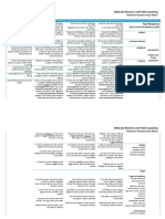 Rhetorical Analysis Essay Rubric - Final Version