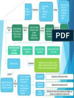 Mapa Conceptual Sistema de Bases de Datos