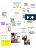 Mapa Mental Leans Construction