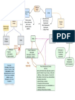 Organogramas