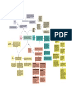 Mapa Conceptual Situaciones Addministrativas