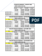 Escala Salarial Empleadas Domésticas