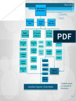 Organigrama Pueblo Arhuaco