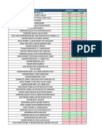 Stock Lima y Regiones 23-05-2022