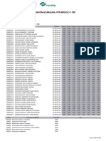 Evaluación Acumulada, Por Módulo Y PSP