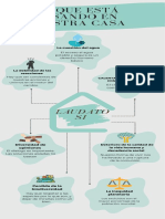 Infografía Laudato Si