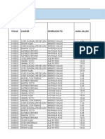 Formato de Control de Salida de Chóferes y Rendimiento de Unidades - Ods