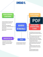 esquema mapa mental juvenil colorido celeste